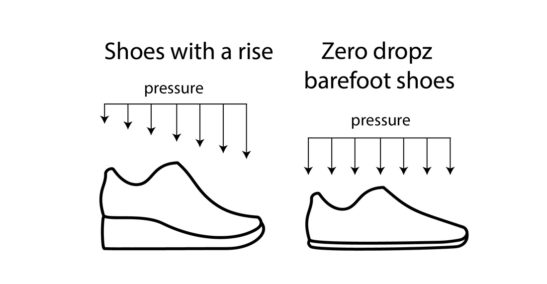 How Even a Small Heel Affects Your Health