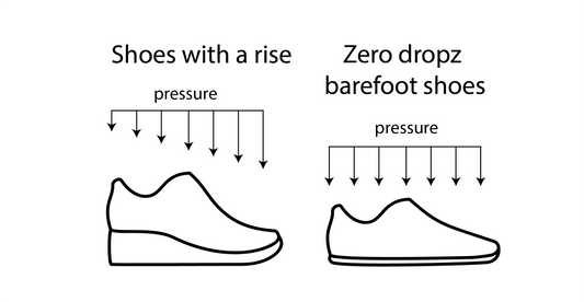 How Even a Small Heel Affects Your Health