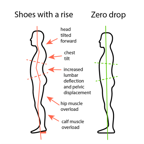 How Even a Small Heel Affects Your Health