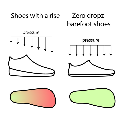 How Even a Small Heel Affects Your Health