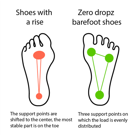 How Even a Small Heel Affects Your Health